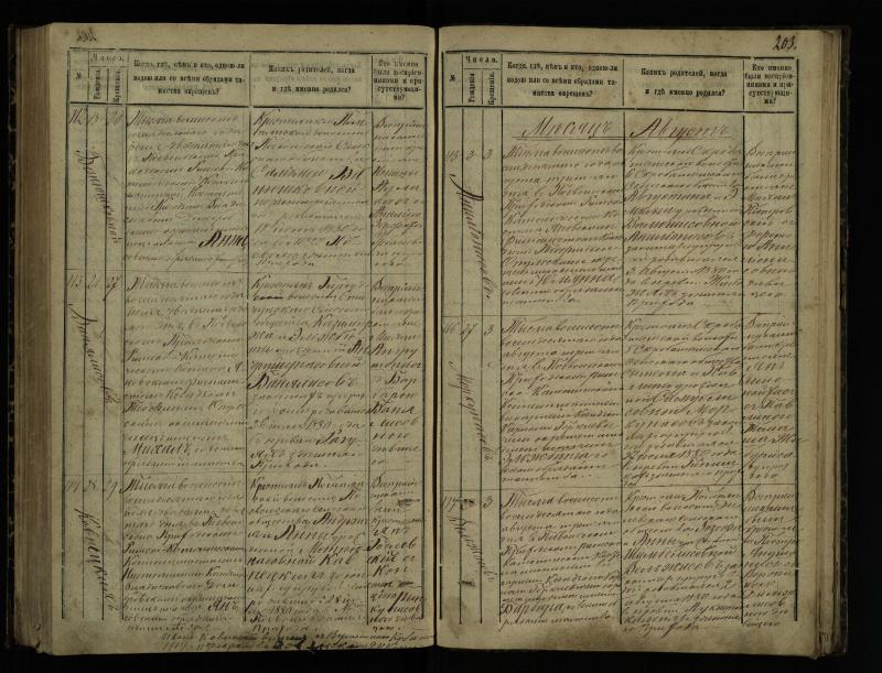 Pasvalio Romos katalikų parapijos bažnyčios 1873–1881 metų krikšto metrikų knyga