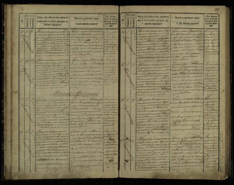 Pasvalio Romos katalikų parapijos bažnyčios 1873–1881 metų krikšto metrikų knyga