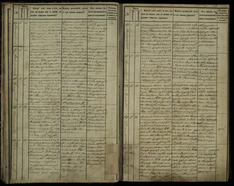 Pasvalio Romos katalikų parapijos bažnyčios 1864–1873 metų krikšto metrikų knyga