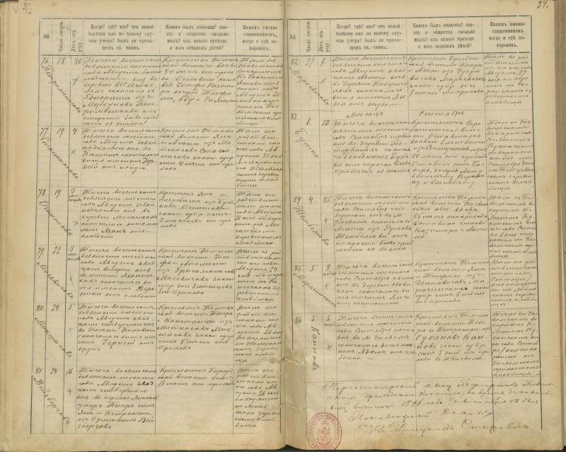 Pasvalio Romos katalikų parapijos bažnyčios 1894–1907 metų mirties metrikų knyga