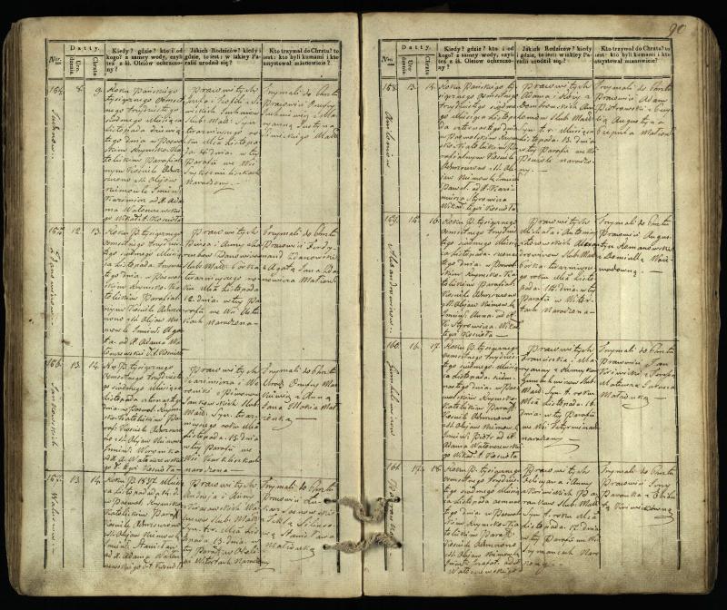 Pasvalio Romos katalikų parapijos bažnyčios 1832–1842 metų krikšto metrikų knyga