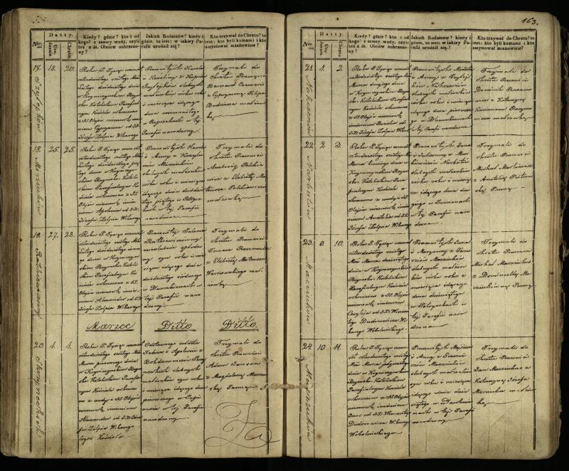 Krinčino Romos katalikų parapijos bažnyčios 1838–1848 metų krikšto metrikų knyga