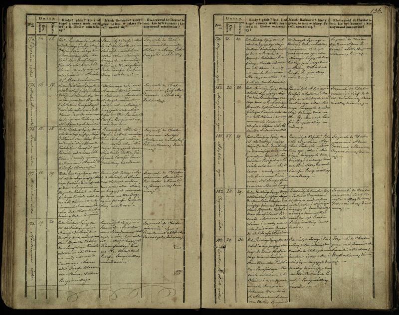 Pumpėnų Romos katalikų parapijos bažnyčios 1837–1848 metų krikšto metrikų knyga