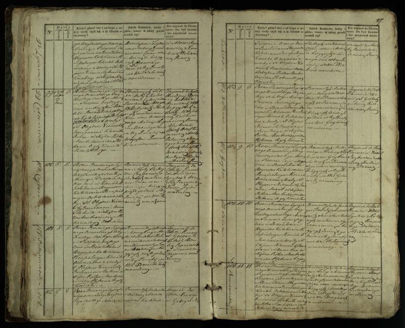 Pušaloto Romos katalikų parapijos bažnyčios 1835–1846 metų krikšto metrikų knyga