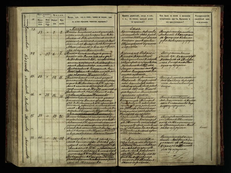 Pasvalio Romos katalikų parapijos bažnyčios 1854–1859 metų krikšto metrikų knyga