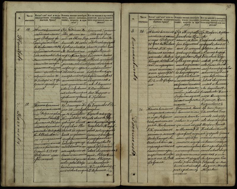 Pasvalio Romos katalikų parapijos bažnyčios 1848–1868 metų jungtuvių metrikų knyga