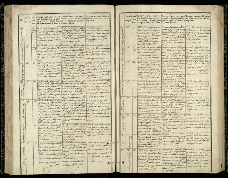 Pasvalio Romos katalikų parapijos bažnyčios 1848–1866 metų mirties metrikų knyga