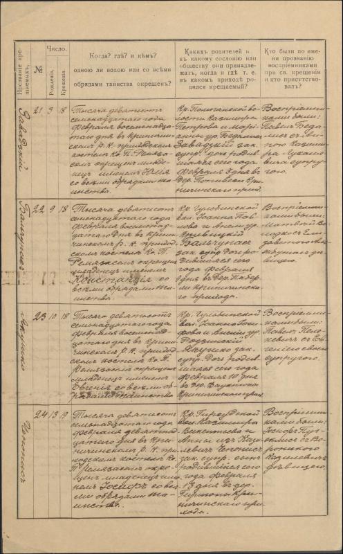 Krinčino Romos katalikų parapijos bažnyčios 1917 metų krikšto, jungtuvių ir mirties metrikų įrašai