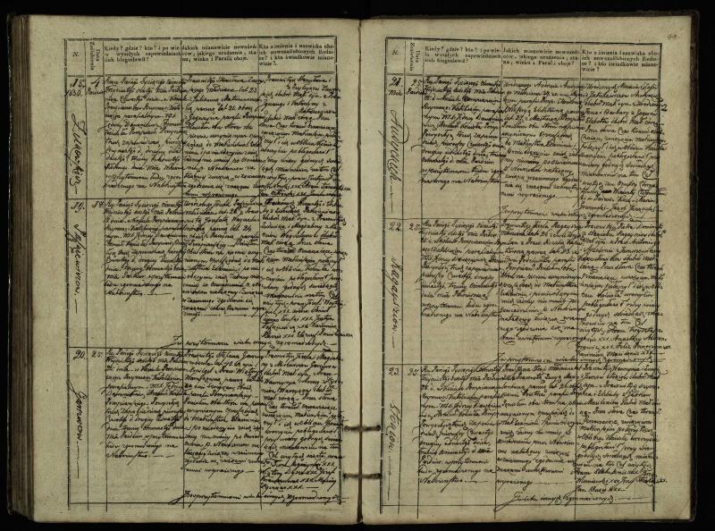 Pumpėnų Romos katalikų parapijos bažnyčios 1827–1836 metų jungtuvių metrikų knyga