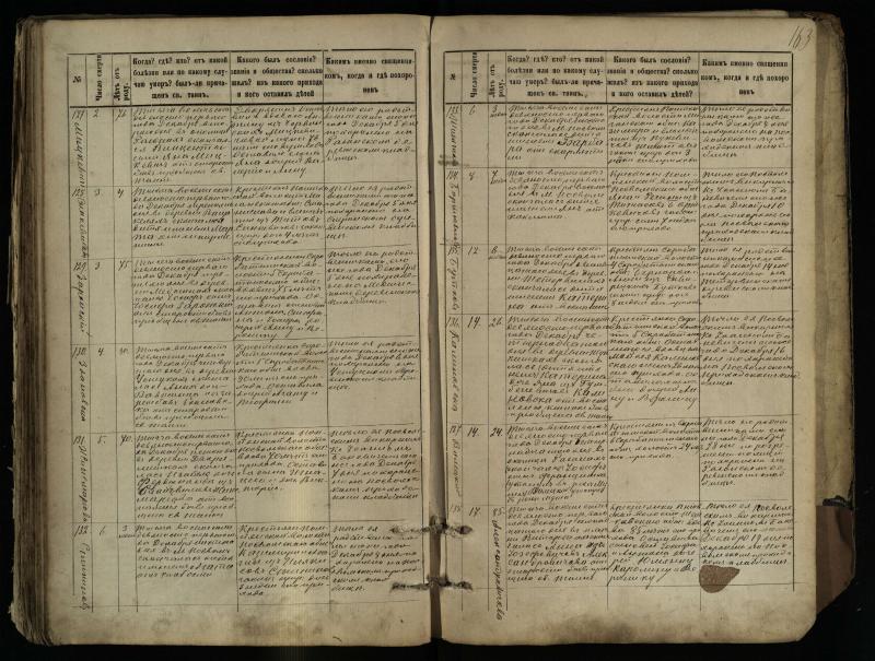 Pasvalio Romos katalikų parapijos bažnyčios 1881–1893 metų mirties metrikų knyga