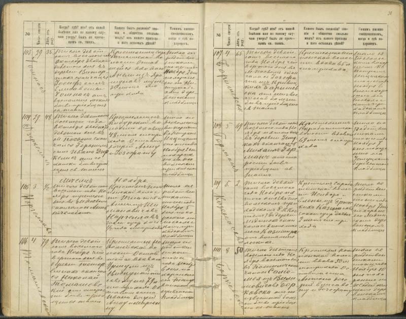 Pasvalio Romos katalikų parapijos bažnyčios 1907–1917 metų mirties metrikų knyga