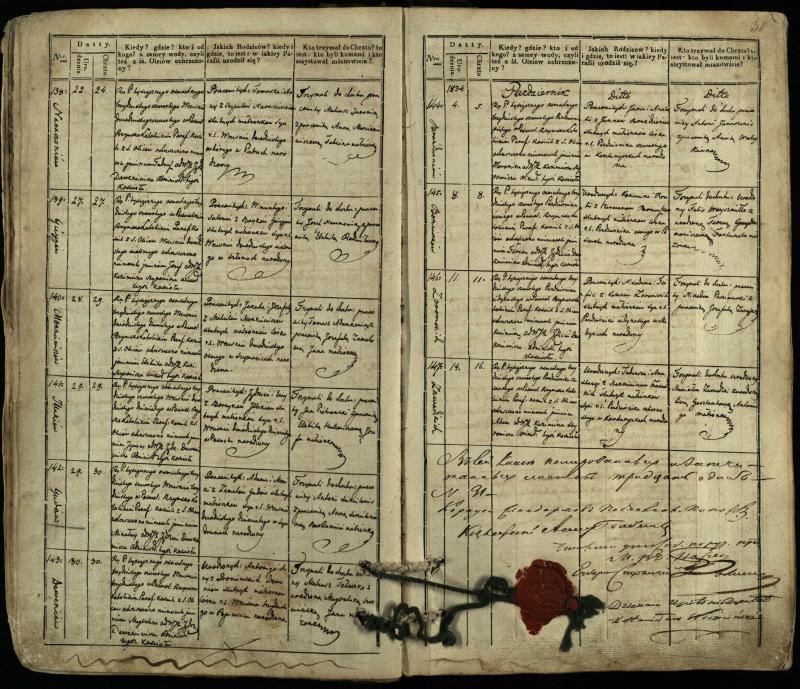 Pasvalio Romos katalikų parapijos bažnyčios 1832–1842 metų krikšto metrikų knyga