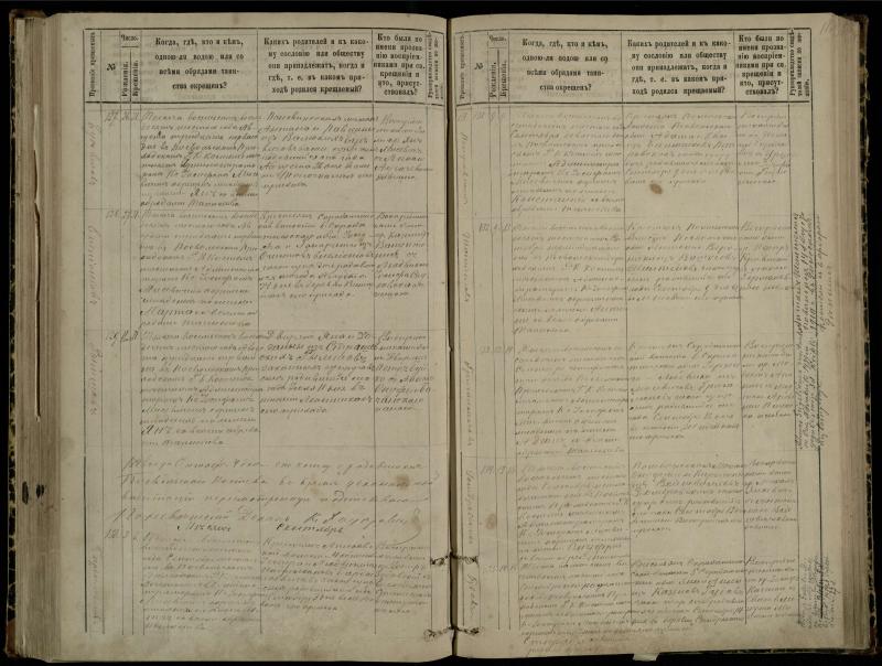 Pasvalio Romos katalikų parapijos bažnyčios 1881–1889 metų krikšto metrikų knyga