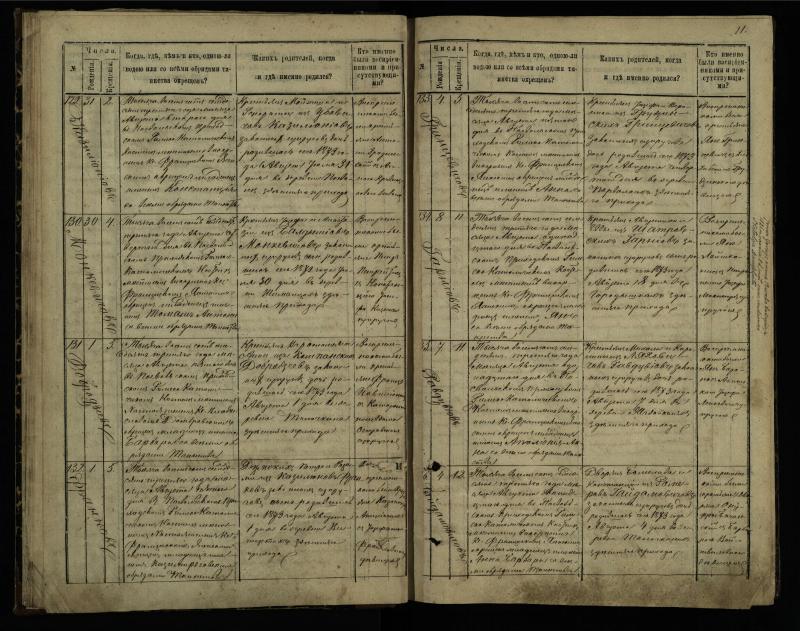 Pasvalio Romos katalikų parapijos bažnyčios 1873–1881 metų krikšto metrikų knyga