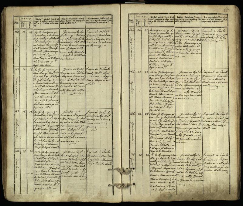 Pasvalio Romos katalikų parapijos bažnyčios 1832–1842 metų krikšto metrikų knyga