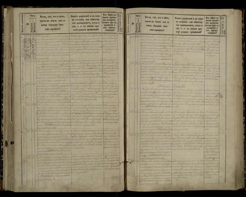 Pasvalio Romos katalikų parapijos bažnyčios 1881–1889 metų krikšto metrikų knyga