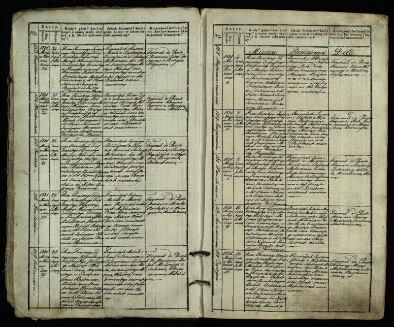 Pumpėnų Romos katalikų parapijos bažnyčios 1831–1837 metų krikšto metrikų knyga
