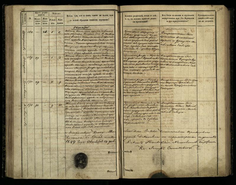 Pasvalio Romos katalikų parapijos bažnyčios 1848–1853 metų krikšto metrikų knyga