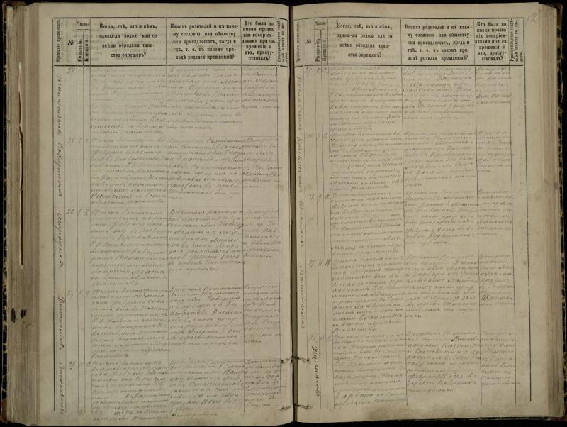 Pasvalio Romos katalikų parapijos bažnyčios 1881–1889 metų krikšto metrikų knyga