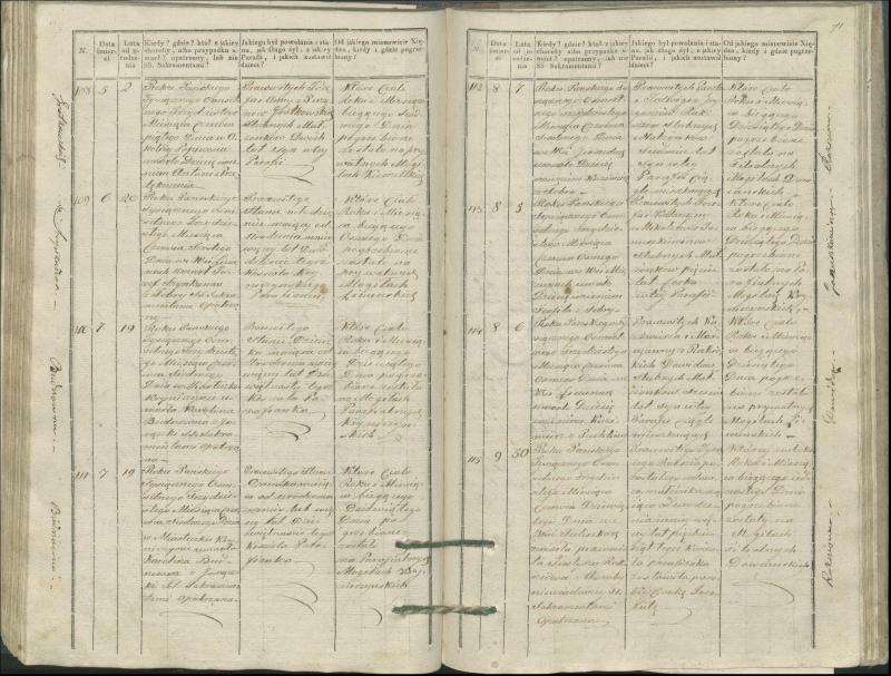 Krinčino Romos katalikų parapijos bažnyčios 1827–1831 metų mirties metrikų knyga