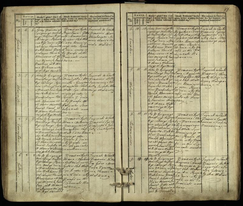 Pasvalio Romos katalikų parapijos bažnyčios 1832–1842 metų krikšto metrikų knyga