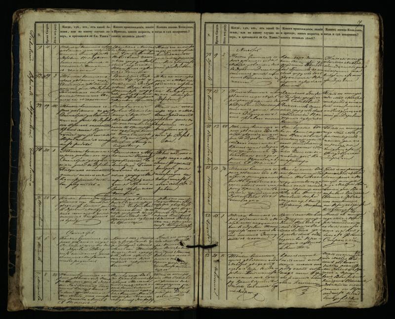 Pušaloto Romos katalikų parapijos bažnyčios 1849–1864 metų mirties metrikų knyga