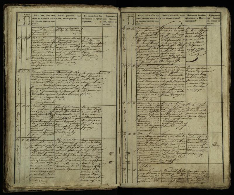 Pušaloto Romos katalikų parapijos bažnyčios 1849–1854 metų krikšto metrikų knyga