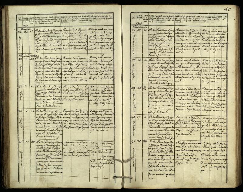Pasvalio Romos katalikų parapijos bažnyčios 1832–1848 metų mirties metrikų knyga