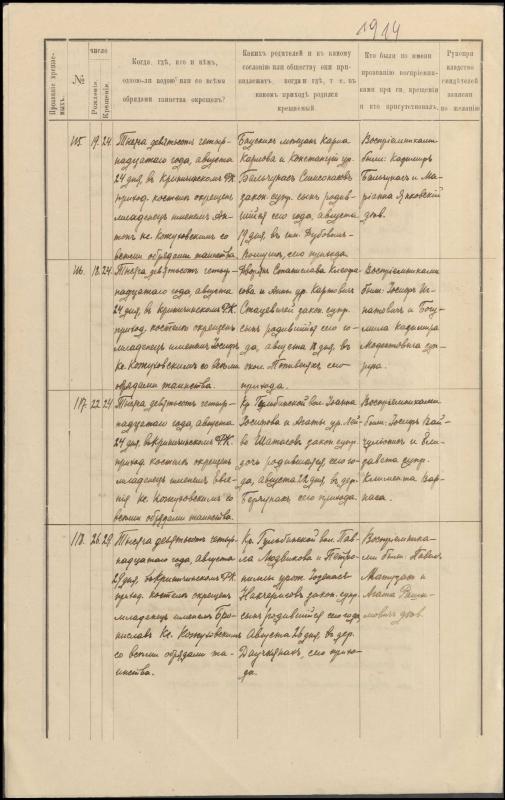 Krinčino Romos katalikų parapijos bažnyčios 1914 metų krikšto ir mirties metrikų kopijos, fragmentai