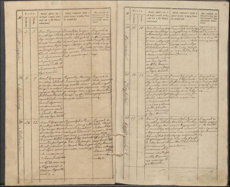 Krinčino Romos katalikų parapijos bažnyčios 1848 metų krikšto metrikų knyga