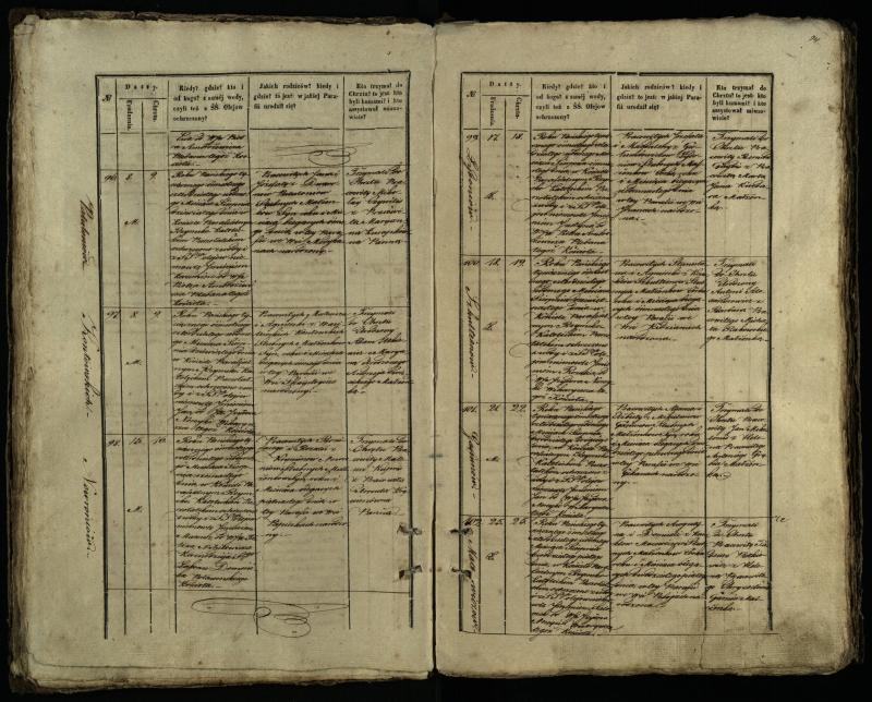 Pušaloto Romos katalikų parapijos bažnyčios 1847–1848 metų krikšto metrikų knyga