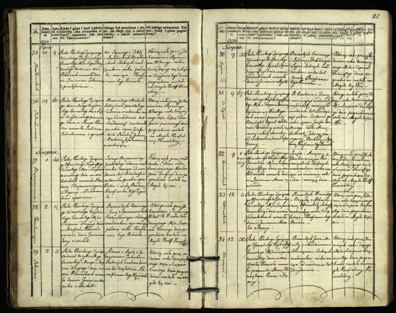 Pasvalio Romos katalikų parapijos bažnyčios 1832–1848 metų mirties metrikų knyga