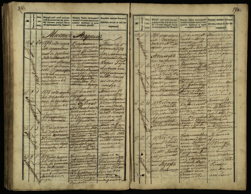 Pasvalio Romos katalikų parapijos bažnyčios 1866–1881 metų mirties metrikų knyga