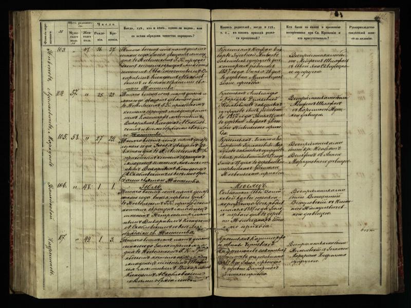 Pasvalio Romos katalikų parapijos bažnyčios 1854–1859 metų krikšto metrikų knyga