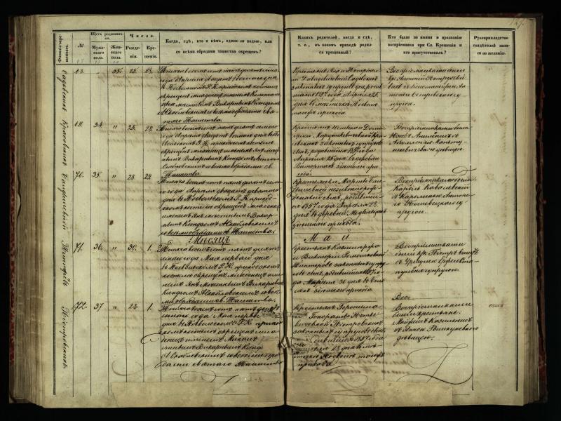 Pasvalio Romos katalikų parapijos bažnyčios 1854–1859 metų krikšto metrikų knyga