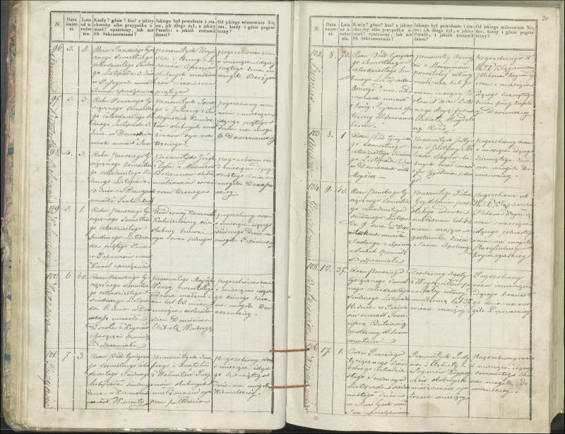 Krinčino Romos katalikų parapijos bažnyčios 1846–1848 metų mirties metrikų knyga