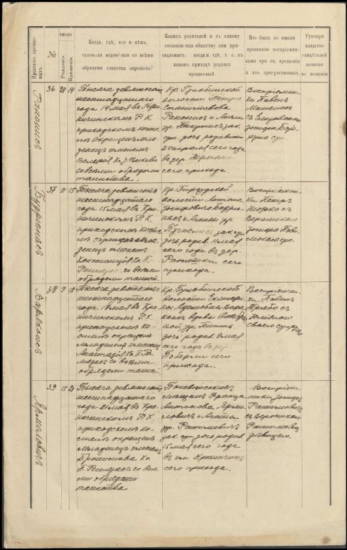 Krinčino Romos katalikų parapijos bažnyčios 1916 metų krikšto ir jungtuvių metrikų kopijos, fragmentai