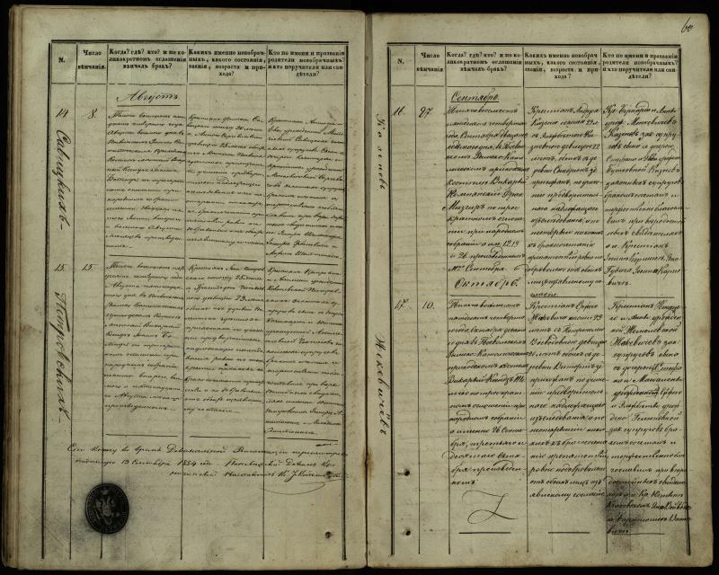 Pasvalio Romos katalikų parapijos bažnyčios 1848–1868 metų jungtuvių metrikų knyga