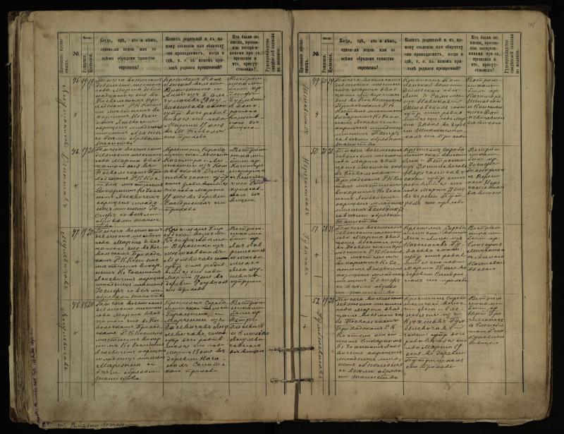 Pasvalio Romos katalikų parapijos bažnyčios 1889–1898 metų krikšto metrikų knyga