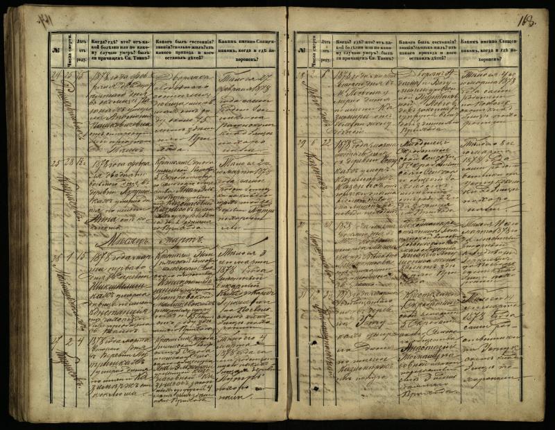 Pasvalio Romos katalikų parapijos bažnyčios 1866–1881 metų mirties metrikų knyga