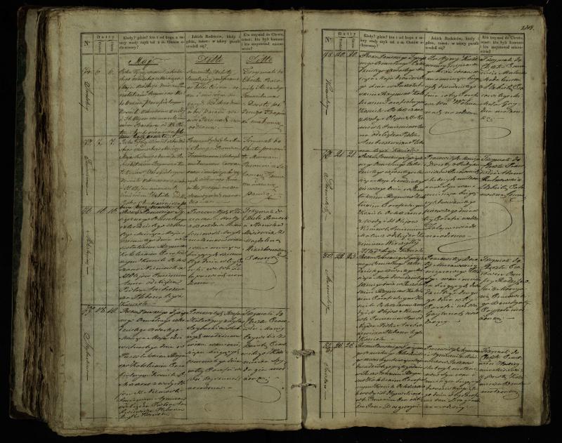 Pušaloto Romos katalikų parapijos bažnyčios 1835–1846 metų krikšto metrikų knyga