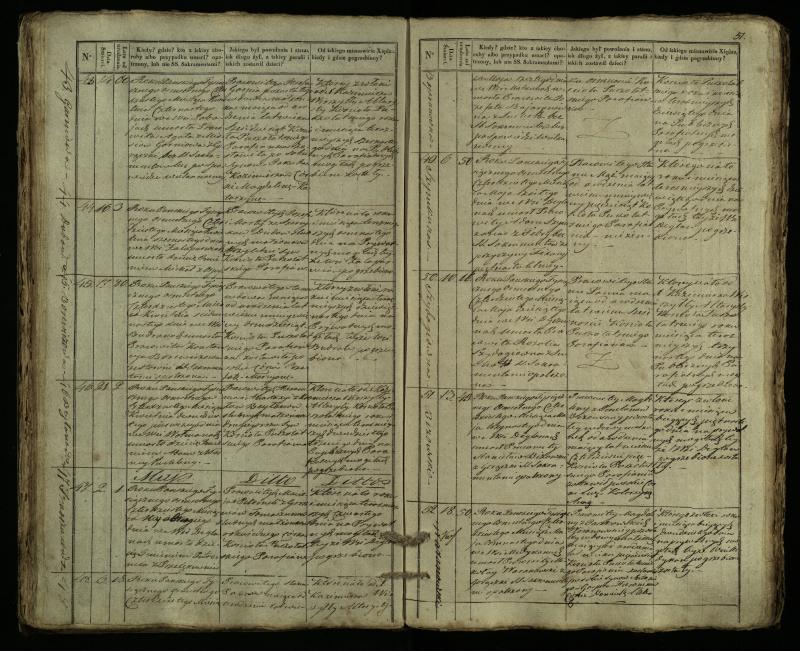Pušaloto Romos katalikų parapijos bažnyčios 1835–1848 metų mirties metrikų knyga