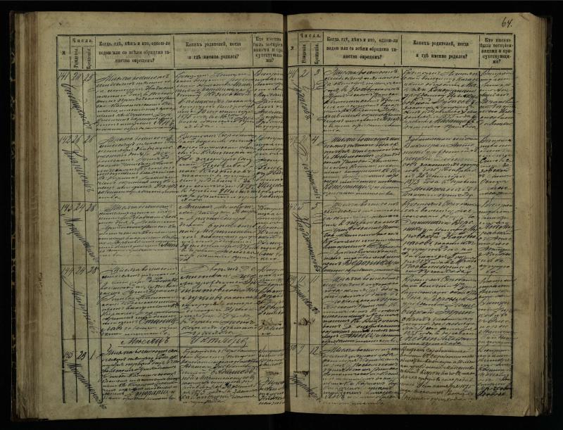 Pasvalio Romos katalikų parapijos bažnyčios 1873–1881 metų krikšto metrikų knyga