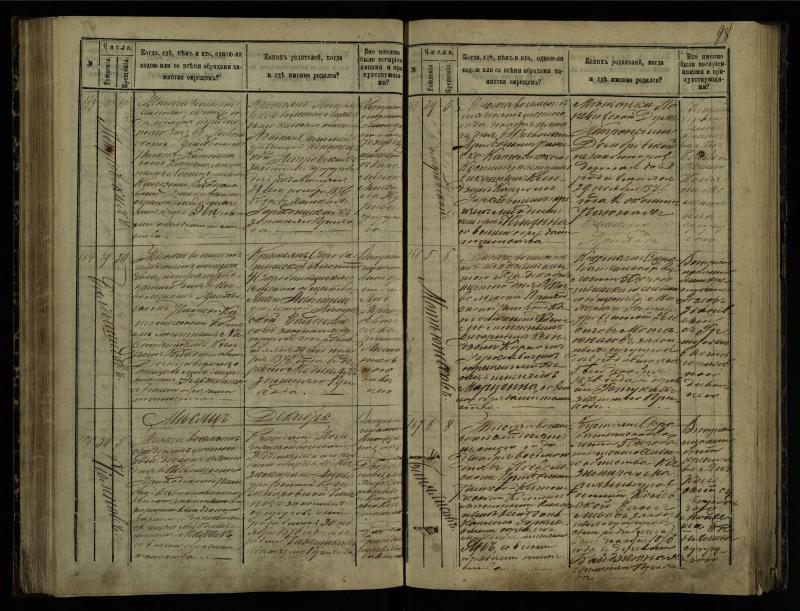 Pasvalio Romos katalikų parapijos bažnyčios 1873–1881 metų krikšto metrikų knyga