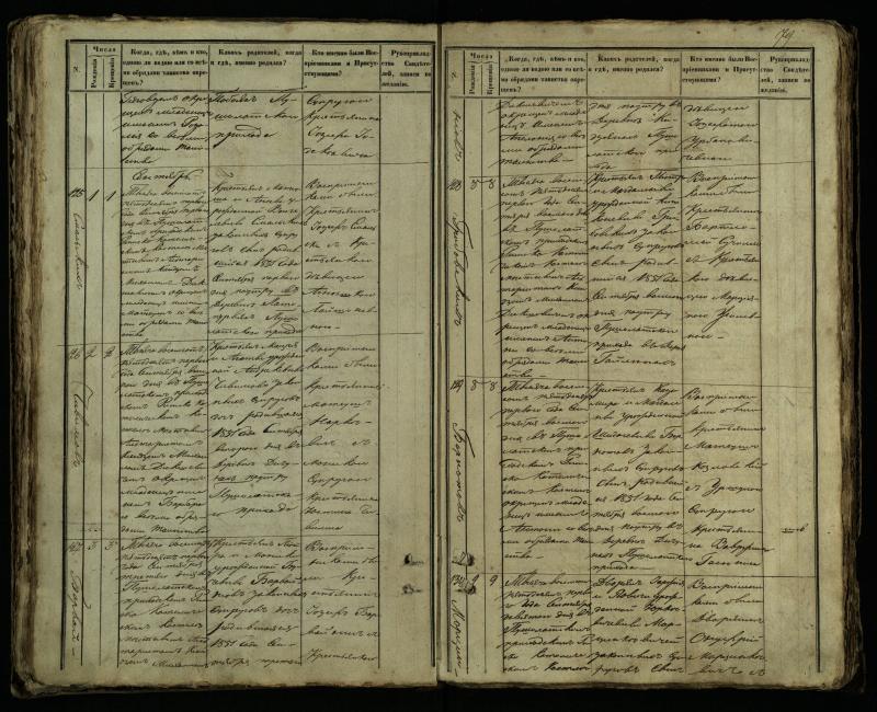 Pušaloto Romos katalikų parapijos bažnyčios 1849–1854 metų krikšto metrikų knyga