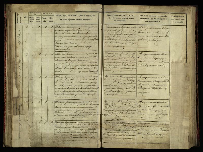 Pasvalio Romos katalikų parapijos bažnyčios 1854–1859 metų krikšto metrikų knyga