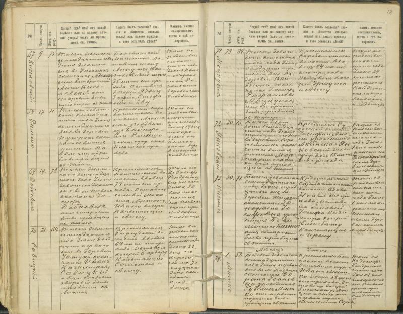 Pasvalio Romos katalikų parapijos bažnyčios 1907–1917 metų mirties metrikų knyga