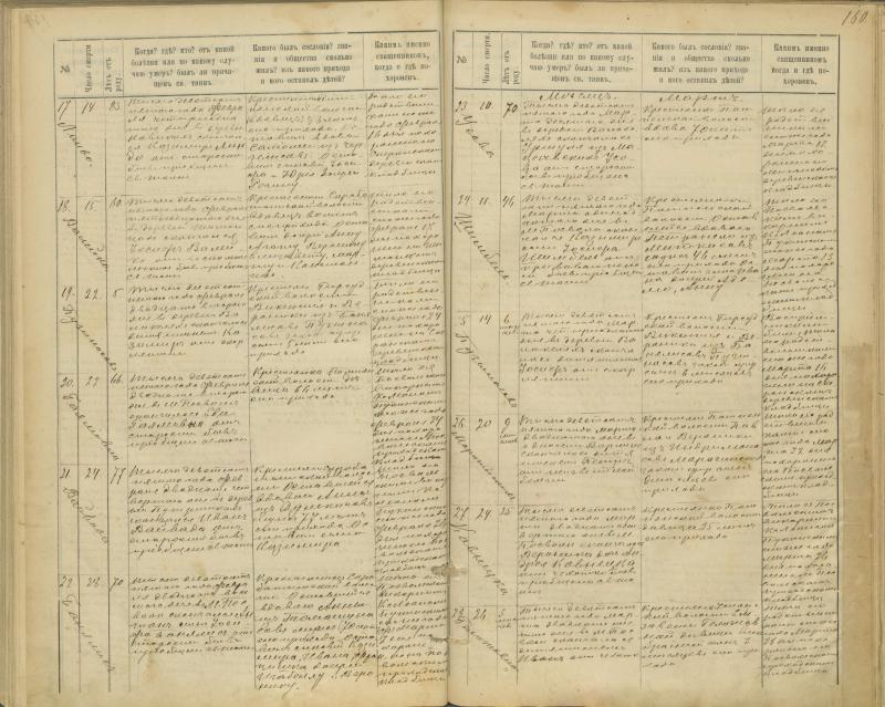 Pasvalio Romos katalikų parapijos bažnyčios 1894–1907 metų mirties metrikų knyga