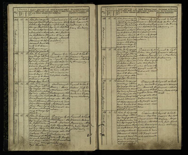 Pasvalio Romos katalikų parapijos bažnyčios 1842–1848 metų krikšto metrikų knyga