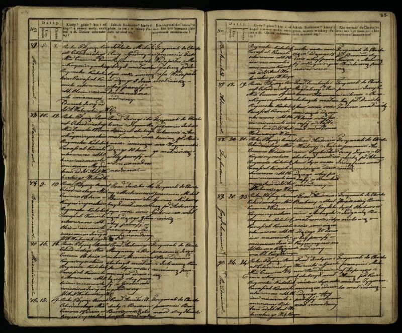 Krinčino Romos katalikų parapijos bažnyčios 1838–1848 metų krikšto metrikų knyga